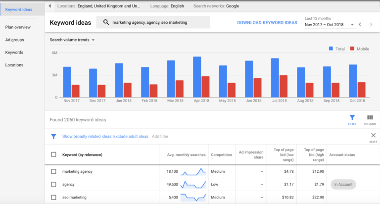 seo工具 Google Keyword Planner