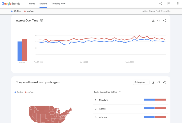 seo工具 Google Trends for Topic Research